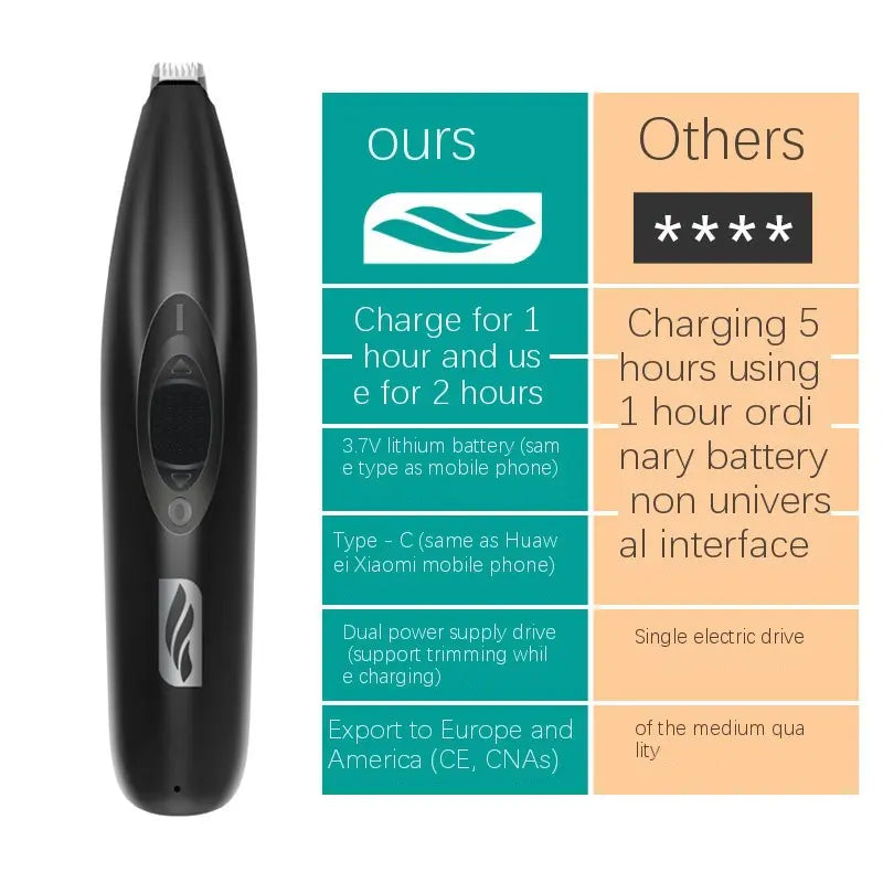 CYCG Professional Pet Hair Trimmer & Nail Grooming Tool – Quiet Clippers for Cats & Dogs